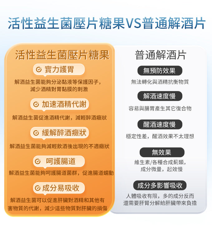 GTG SOBER Probiotics for Alcohol Metabolism Liver protection
