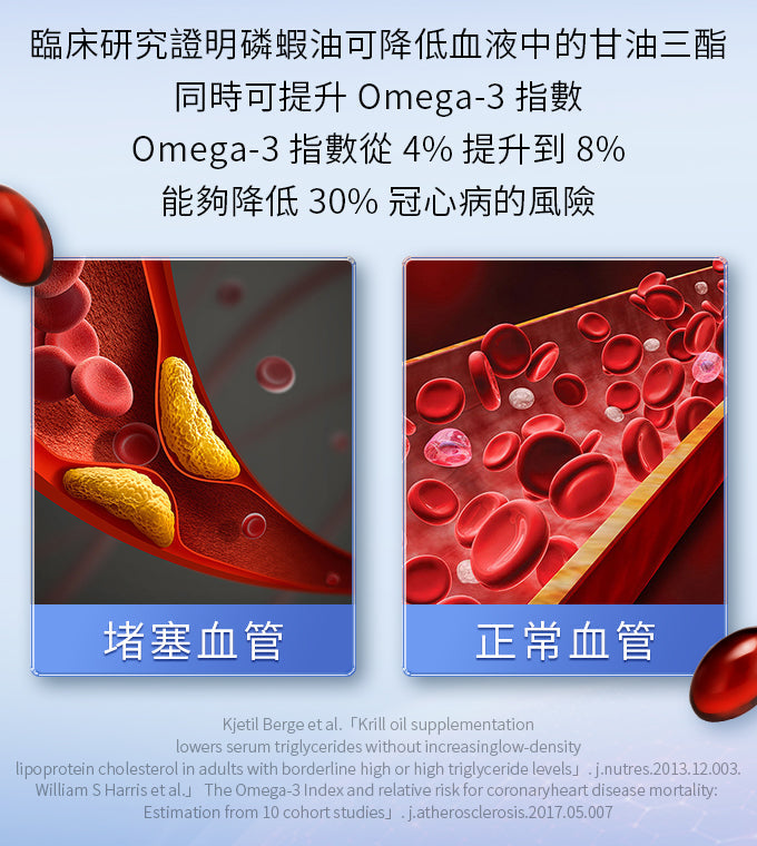 GTG南極純磷蝦油 60％磷脂含量魚油升級 omega-3 蝦青素GTG Antarctic krill oil  60% phospholipid High-Potency omega-3  Astaxanthin