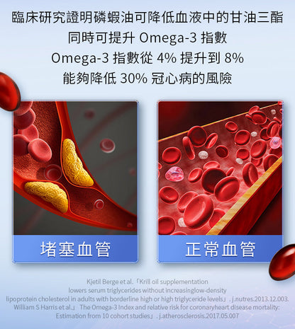 GTG南極純磷蝦油 60％磷脂含量魚油升級 omega-3 蝦青素GTG Antarctic krill oil  60% phospholipid High-Potency omega-3  Astaxanthin