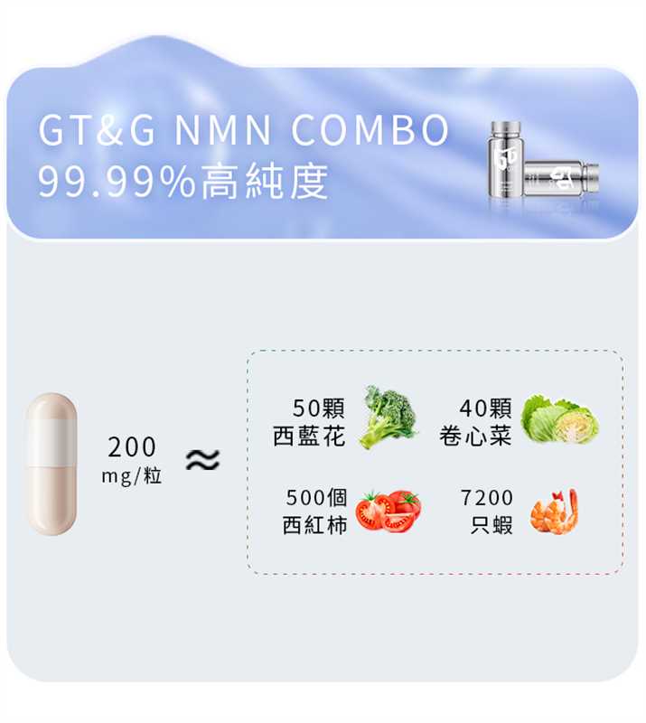 GTG原裝進口復配NMN12000β-煙酰胺單核苷酸 姜黃 蝦青素 GTG NMN12000 Combo β-NMN Curcumin Astaxanthin